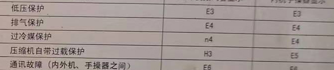 拉萨空调电话在哪里找